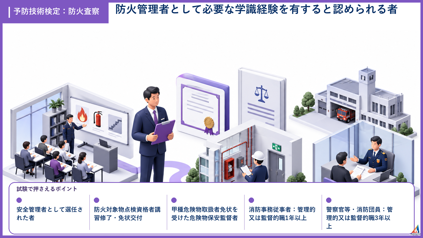 防火査察の試験ポイントを整理したアイソメ図解
