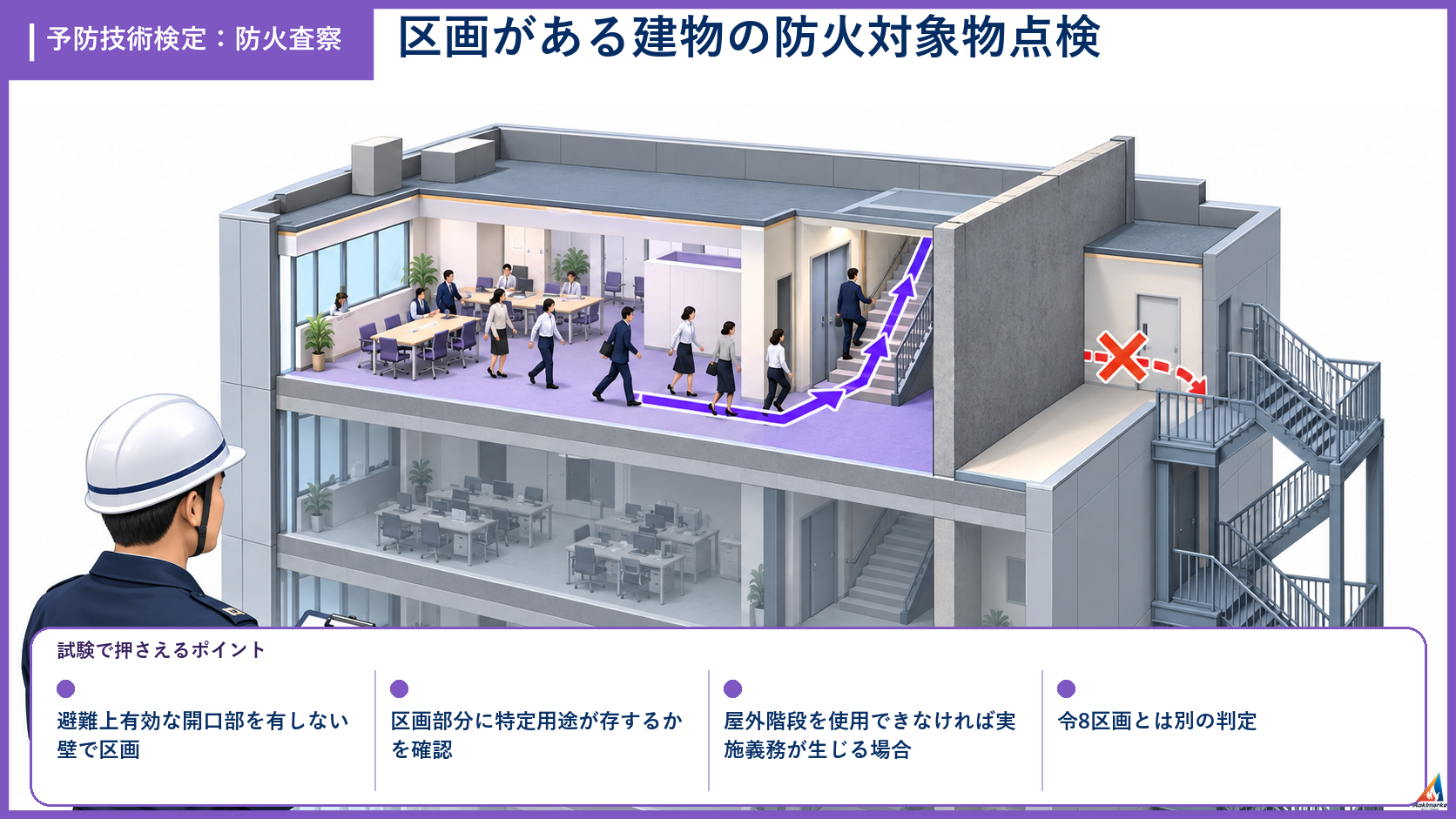 防火査察の試験ポイントを整理したアイソメ図解