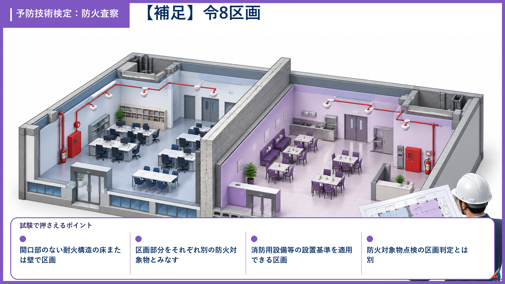 防火査察の試験ポイントを整理したアイソメ図解