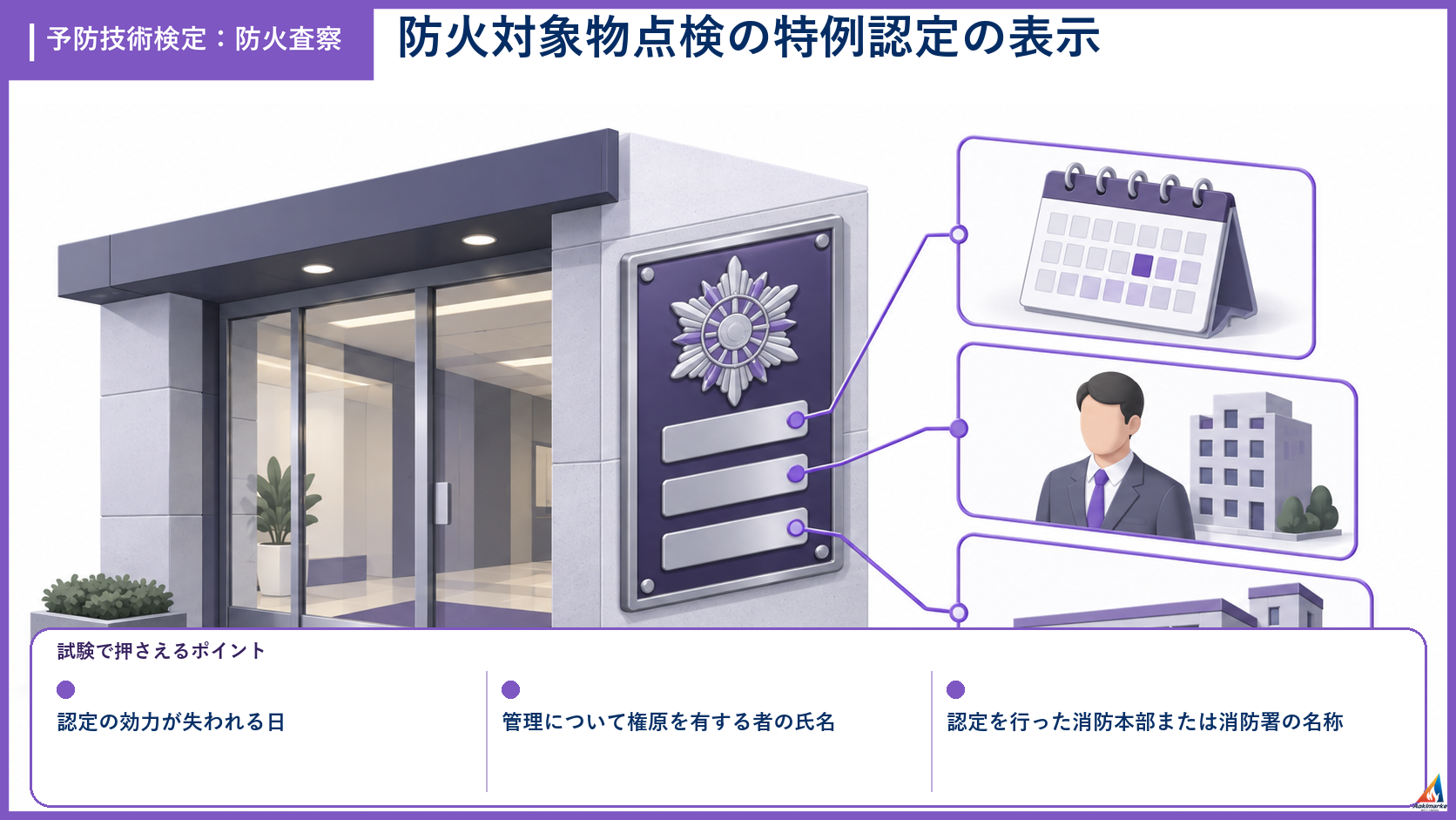 防火査察の試験ポイントを整理したアイソメ図解