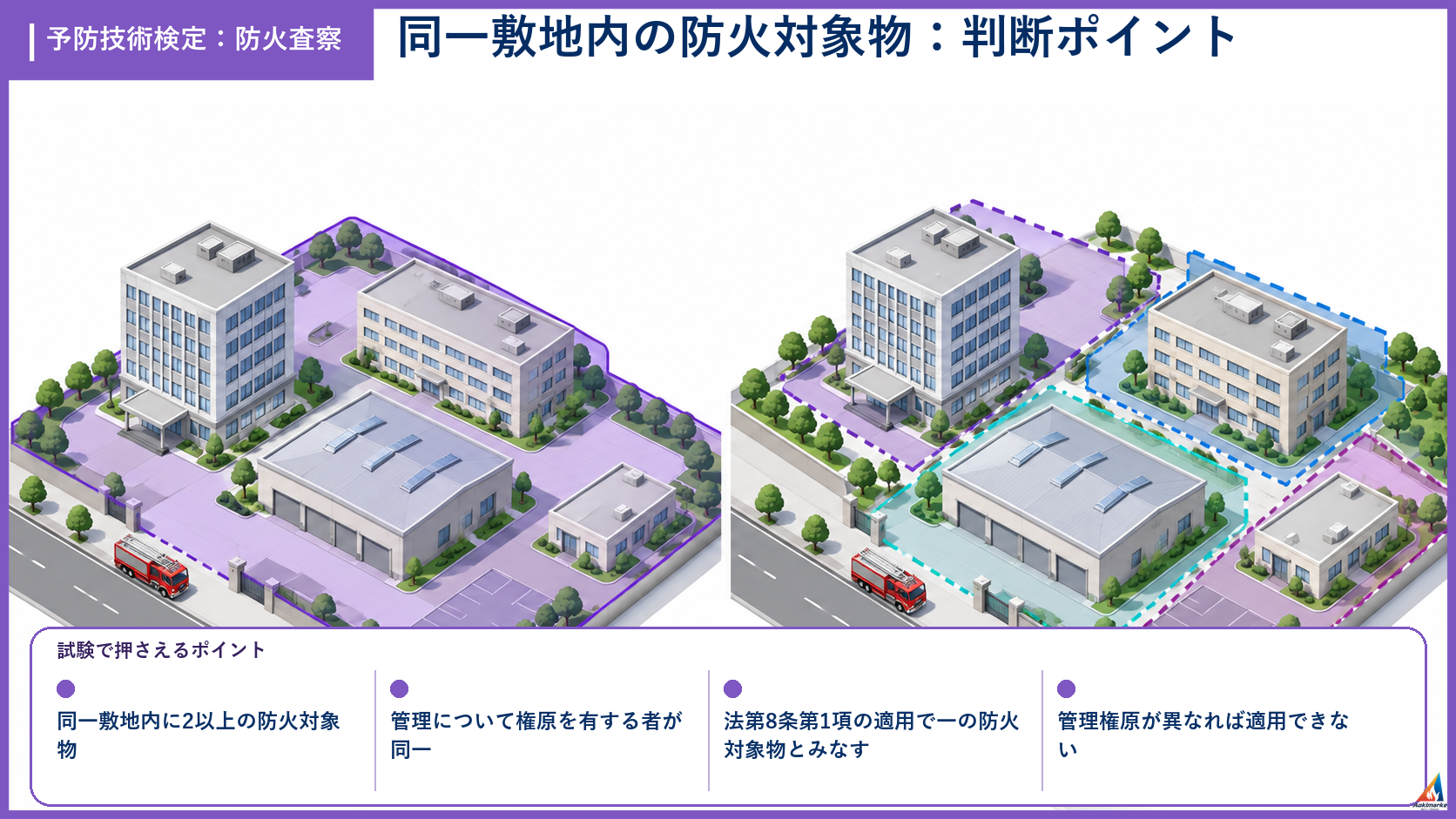防火査察の試験ポイントを整理したアイソメ図解