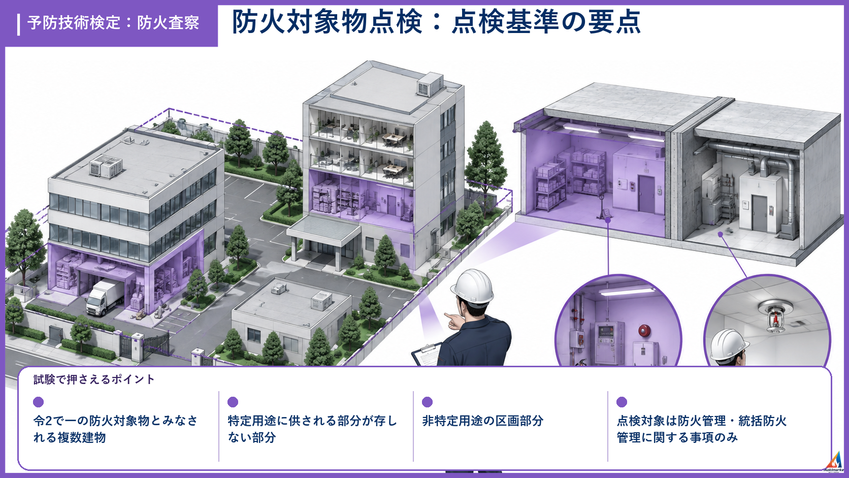 防火査察の試験ポイントを整理したアイソメ図解