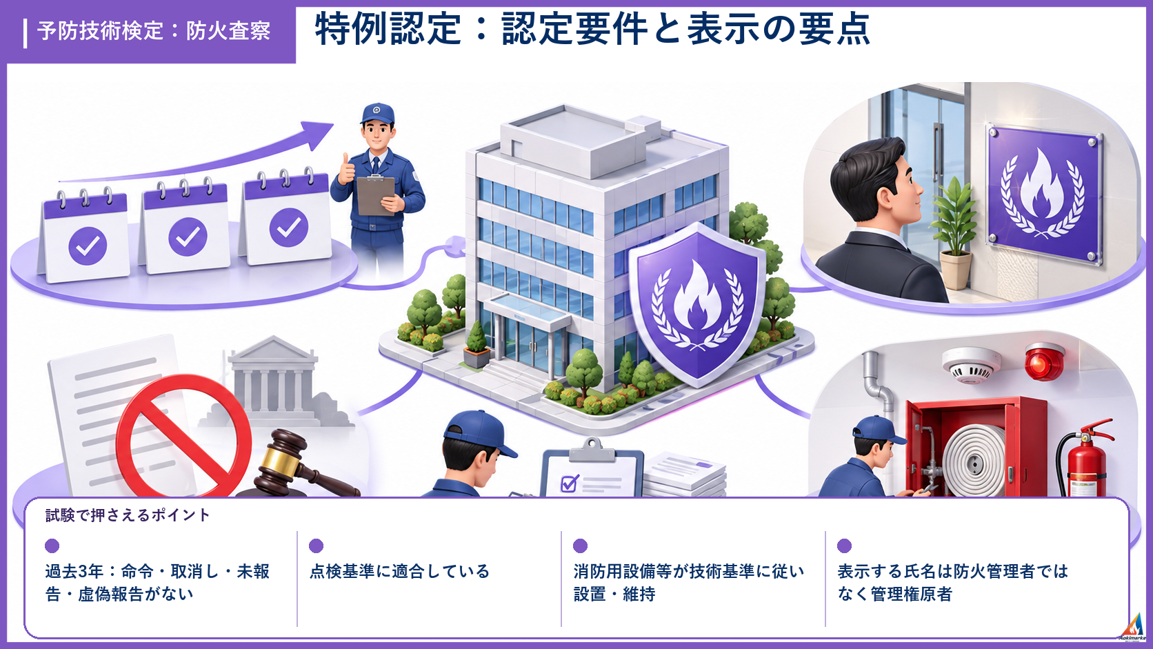 防火査察の試験ポイントを整理したアイソメ図解