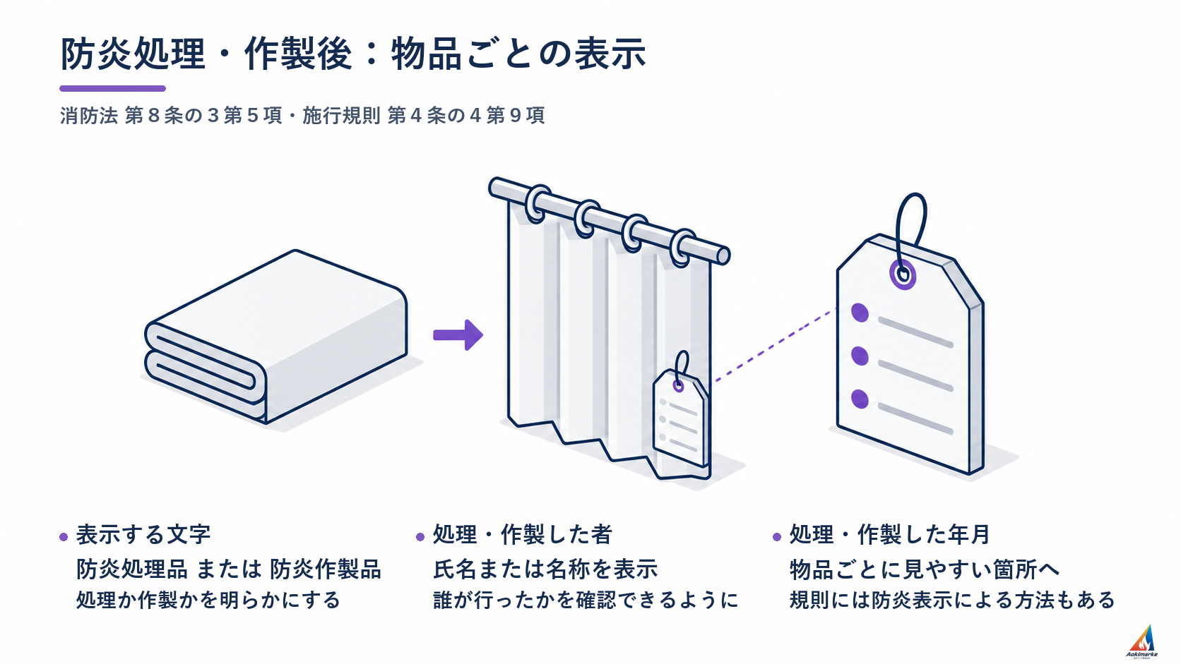 防炎処理・作製後：物品ごとの表示