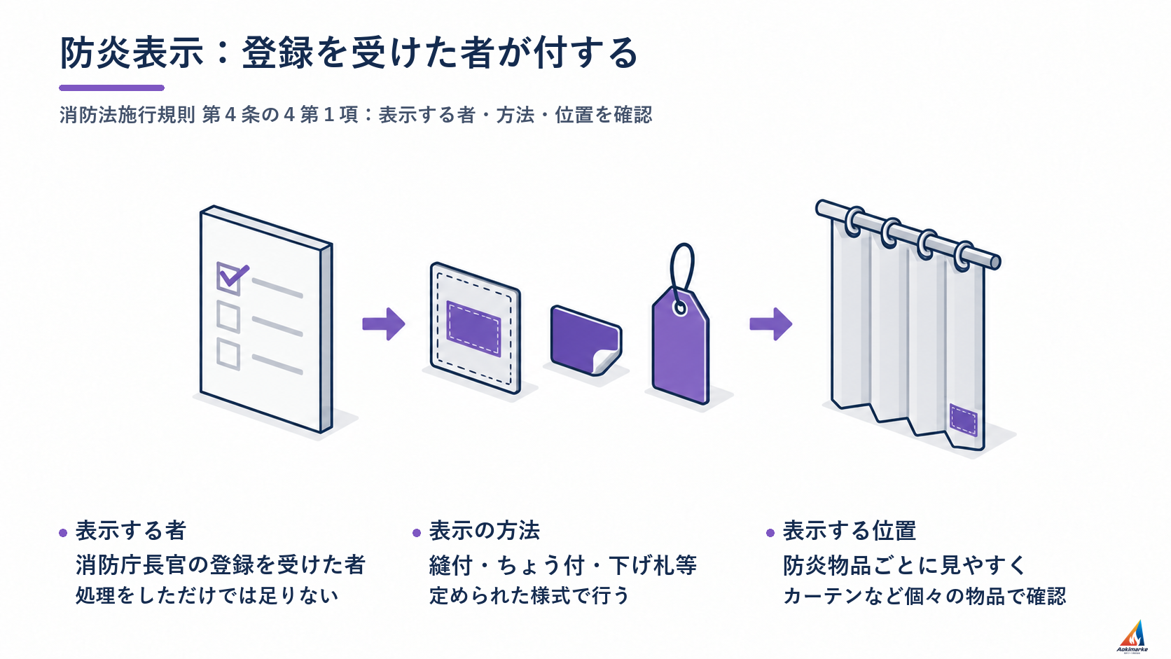 防炎表示：登録を受けた者が付する