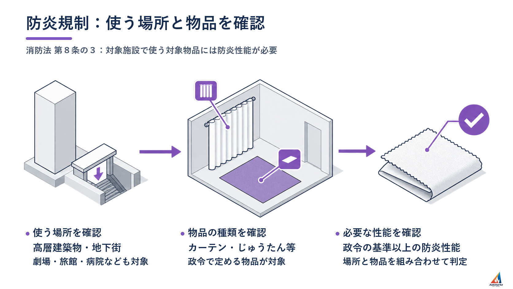 防炎規制：使う場所と物品を確認