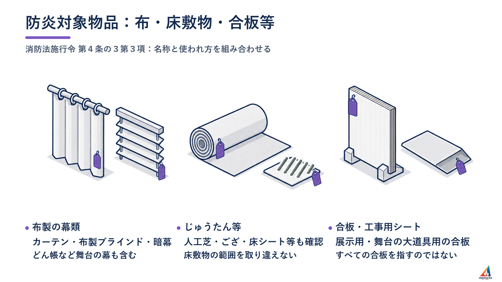 防炎対象物品：布・床敷物・合板等