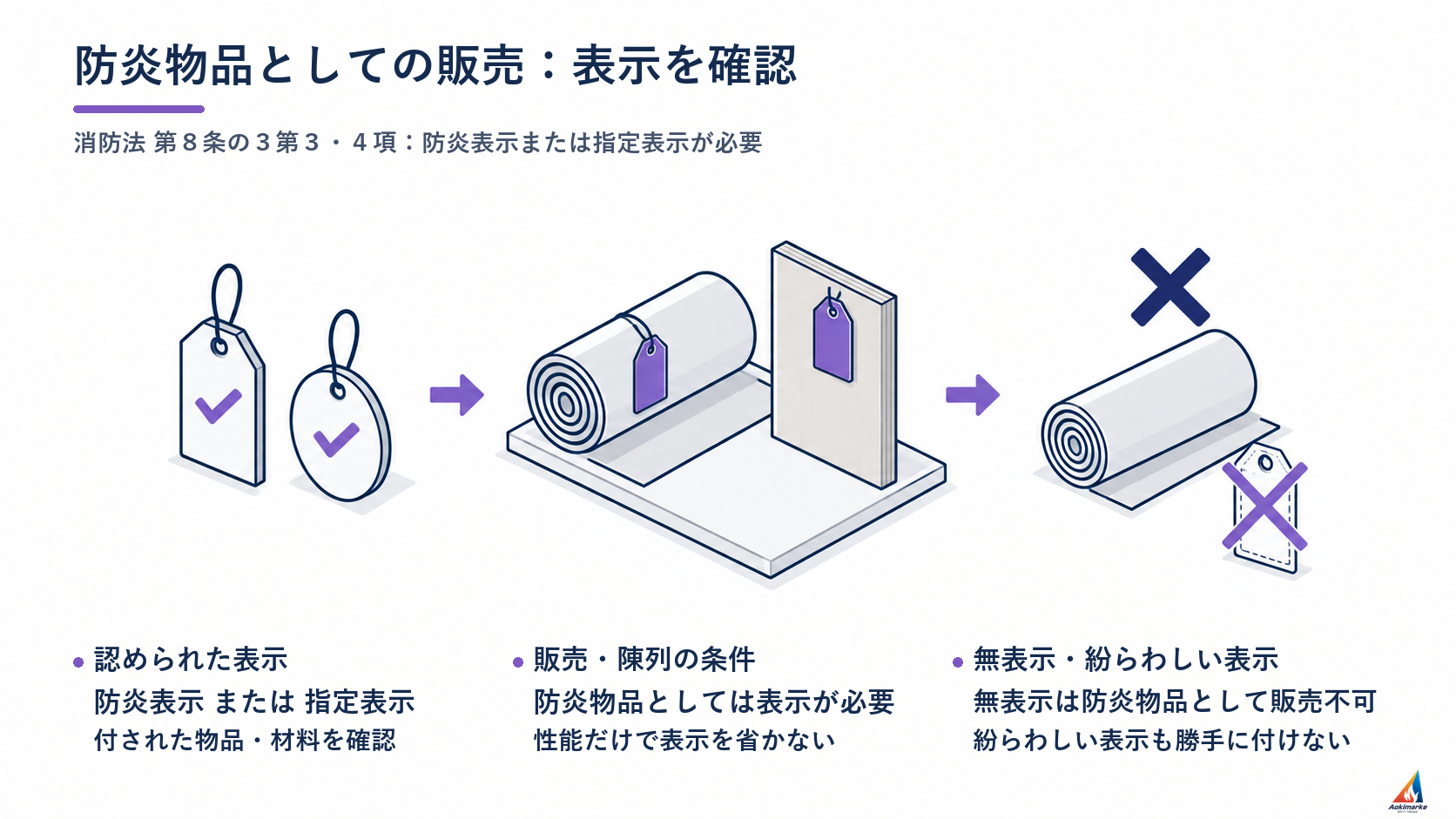 防炎物品としての販売：表示を確認