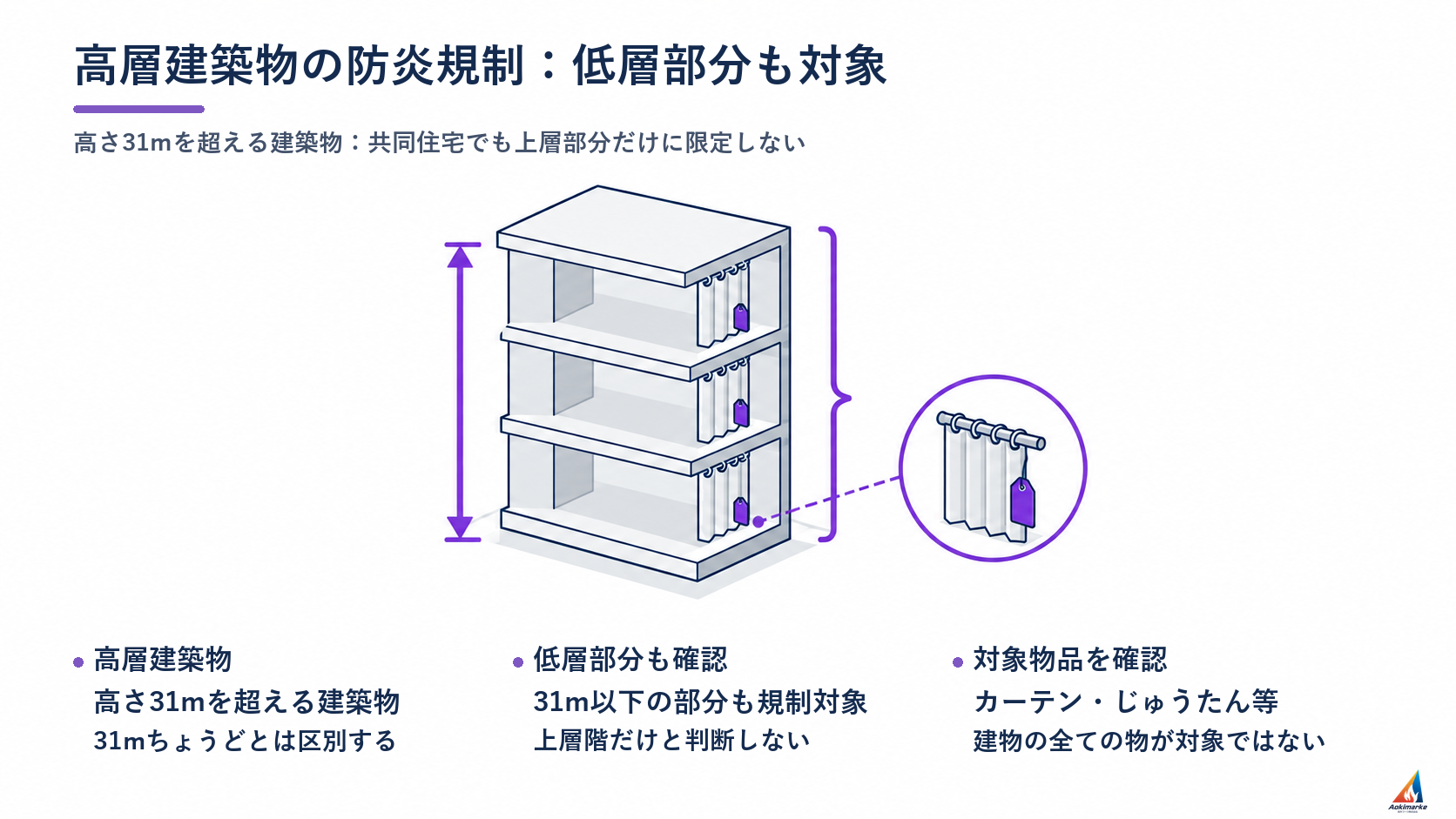 高層建築物の防炎規制：低層部分も対象