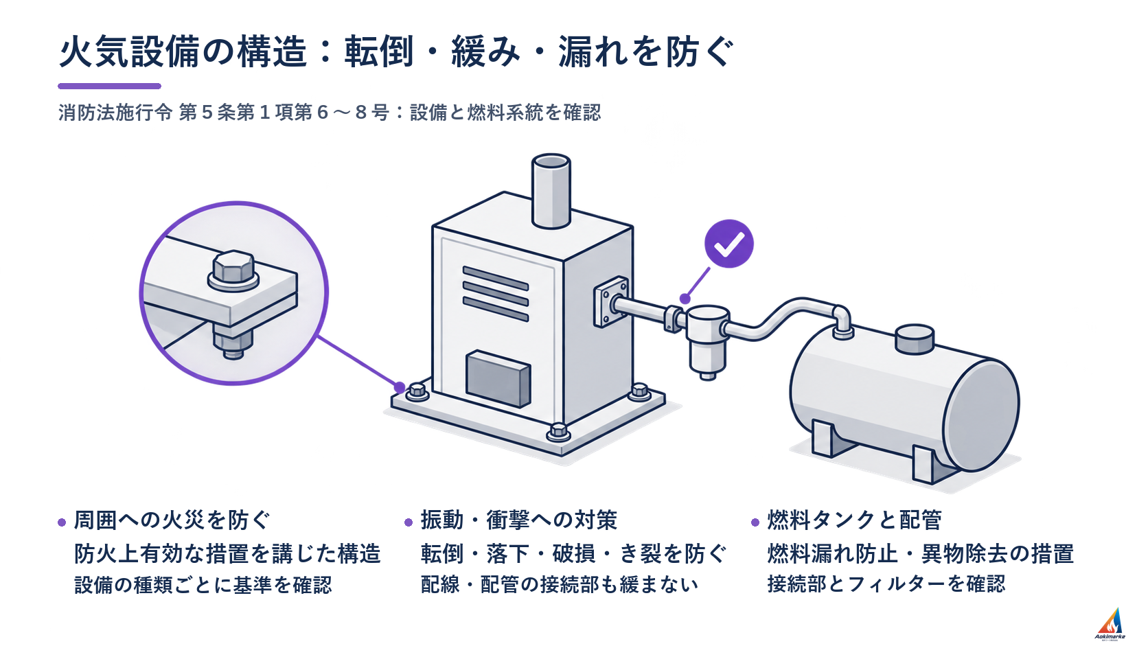 火気設備の構造：転倒・緩み・漏れを防ぐ