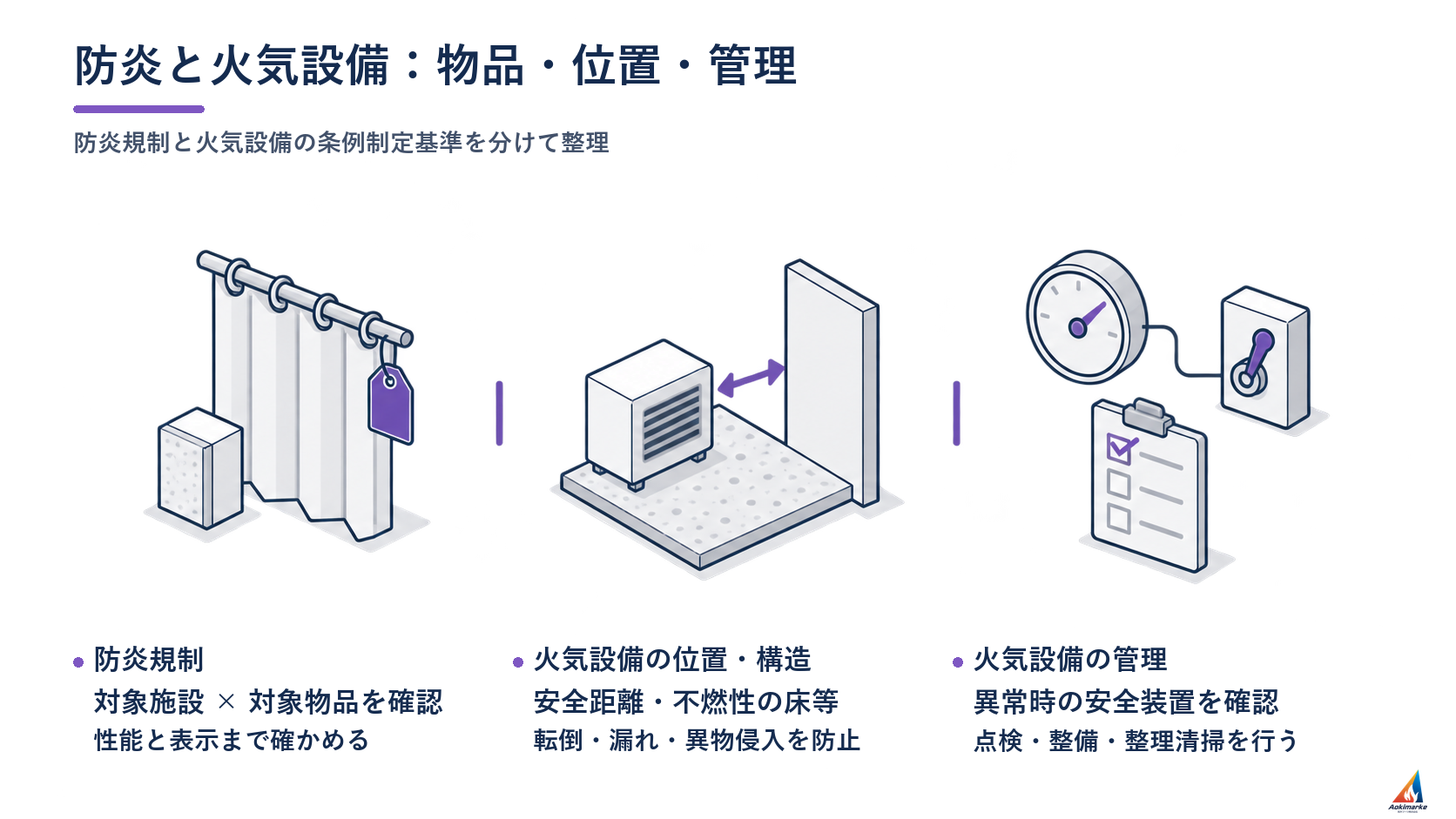防炎と火気設備：物品・位置・管理