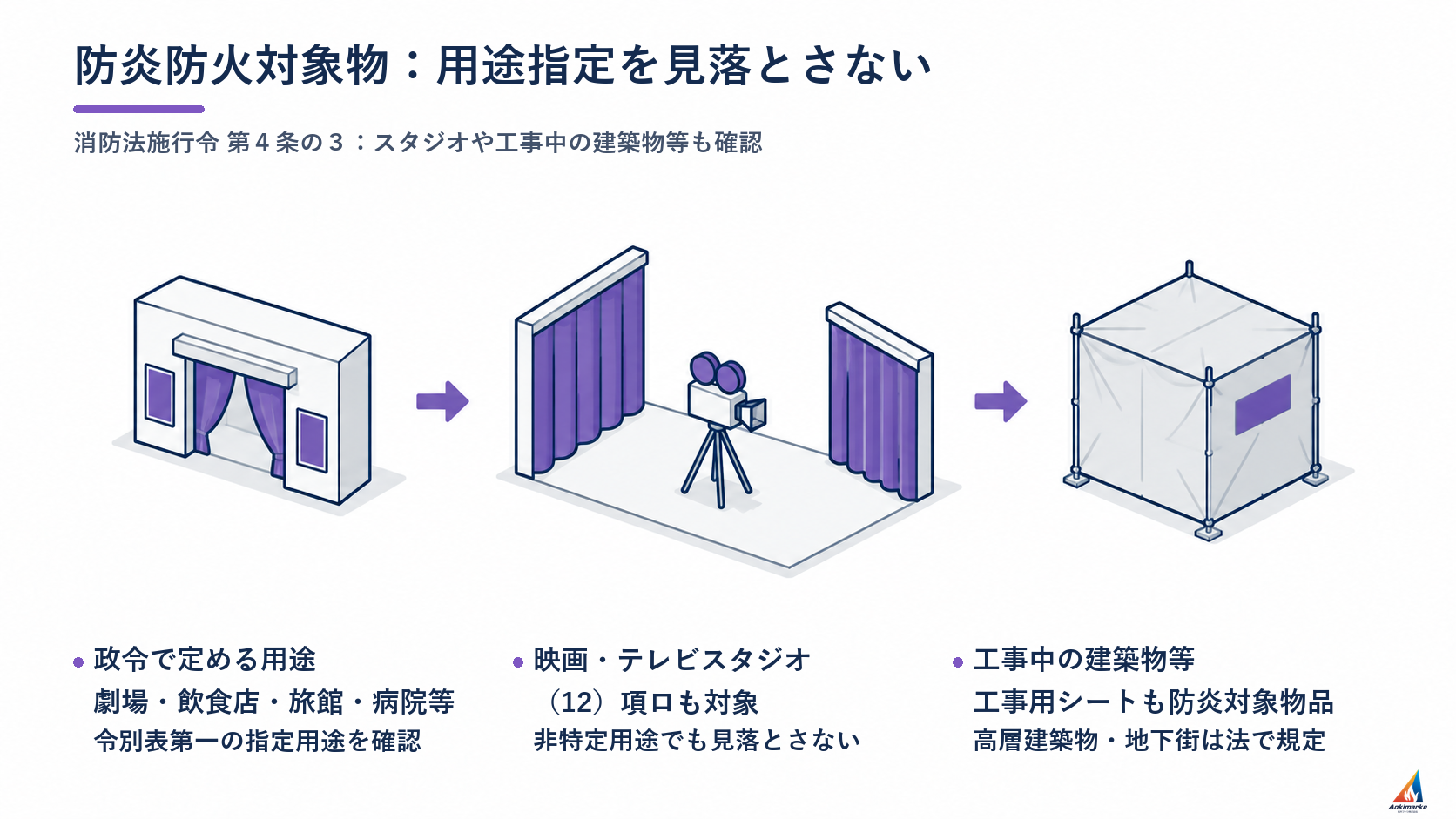 防炎防火対象物：用途指定を見落とさない