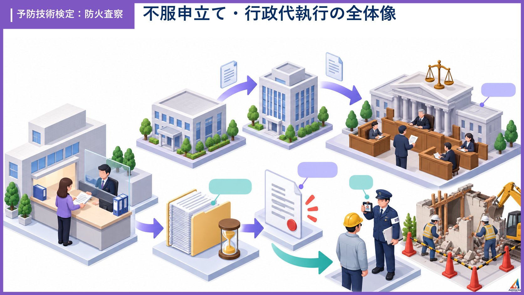 sasatsu-5の試験ポイントを整理したアイソメ図解