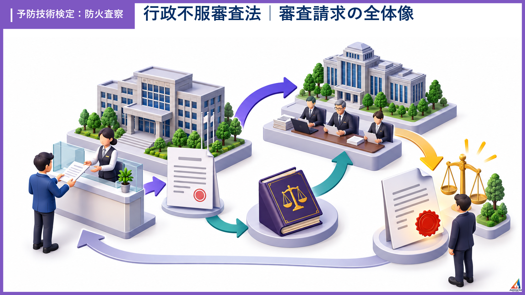 sasatsu-5の試験ポイントを整理したアイソメ図解