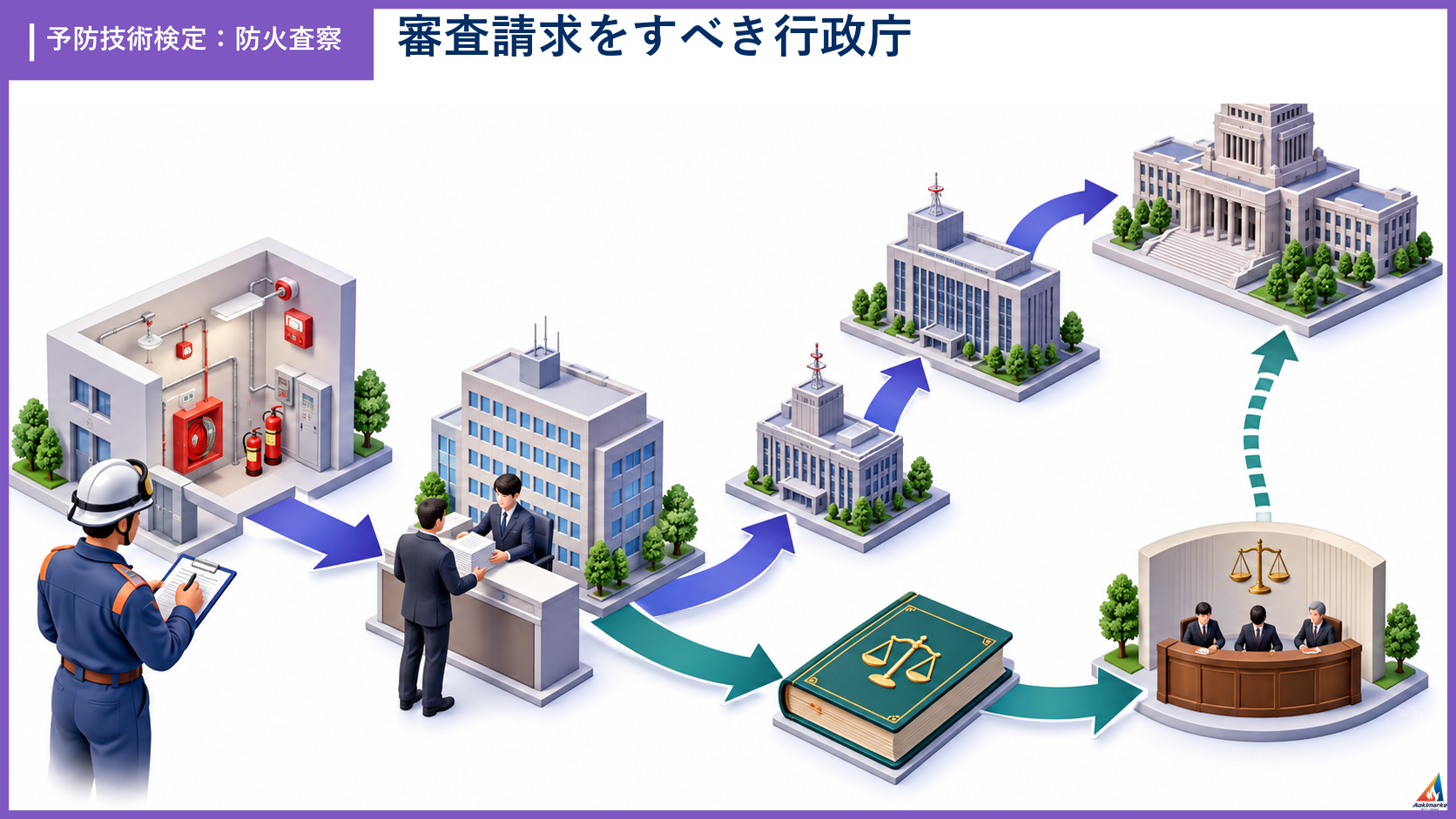 sasatsu-5の試験ポイントを整理したアイソメ図解