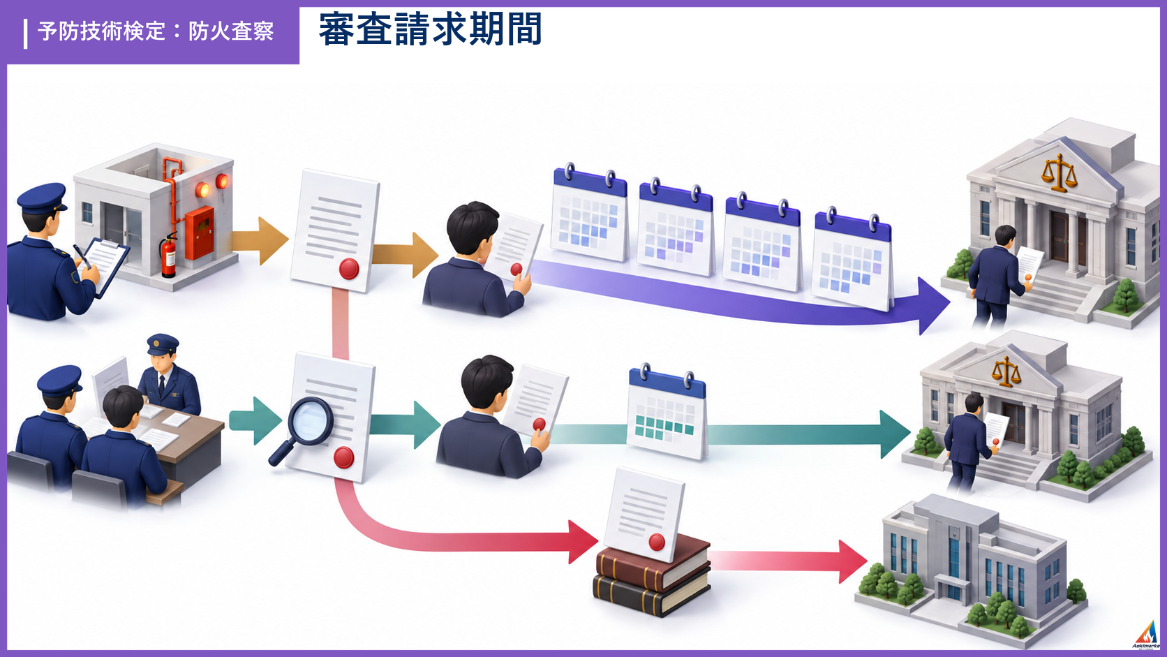 sasatsu-5の試験ポイントを整理したアイソメ図解