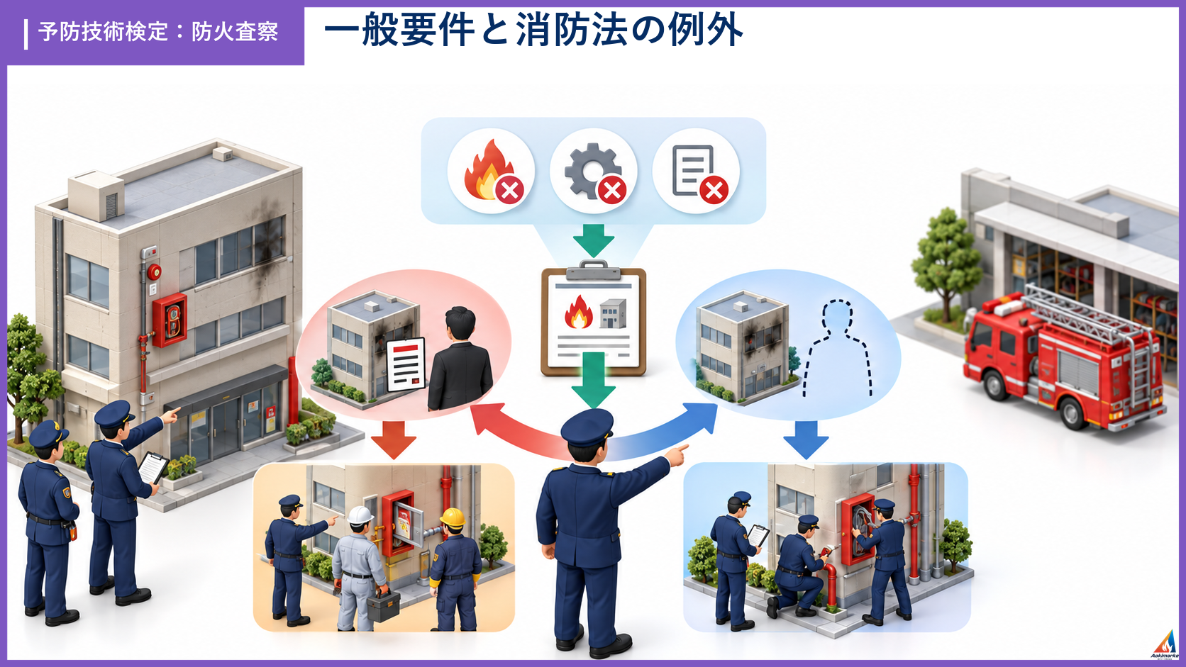sasatsu-5の試験ポイントを整理したアイソメ図解