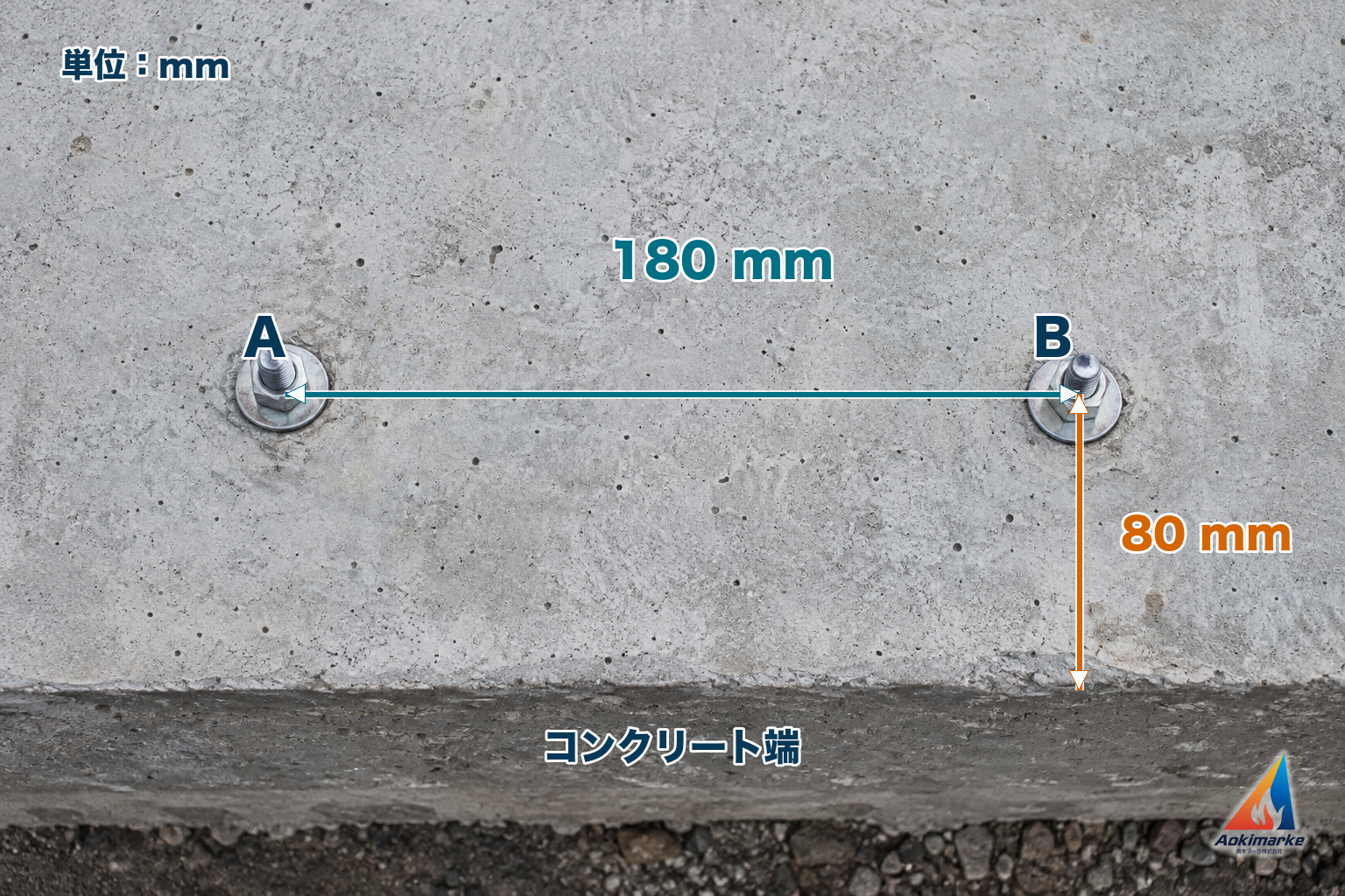 アンカーA・Bの中心間隔180mmと、両中心から下側のコンクリート端までのへりあき80mmを示す配置図