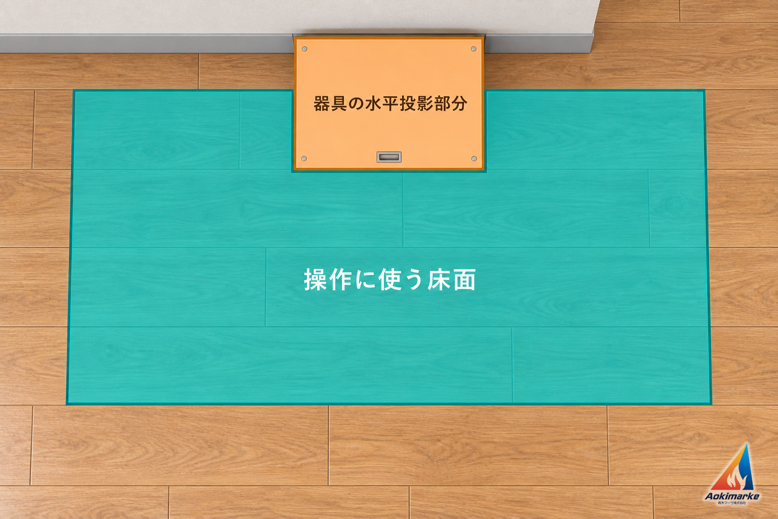 器具の水平投影部分をオレンジ色、操作に使う床面をその外側の青緑色で示した上方からの補助イラスト