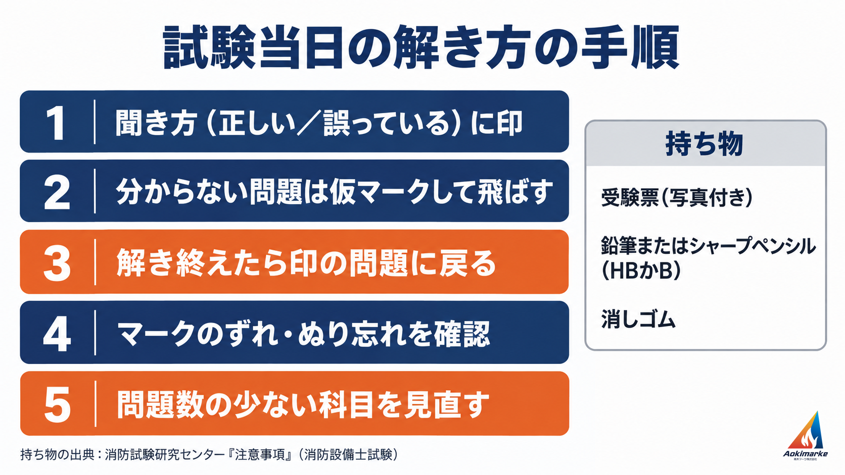 1聞き方(正しい/誤っている)に印、2分からない問題は仮マークして飛ばす、3解き終えたら印の問題に戻る、4マークのずれ・ぬり忘れを確認、5問題数の少ない科目を見直す、の5段の手順図。右に持ち物(受験票(写真付き)、鉛筆またはシャープペンシル(HBかB)、消しゴム)
