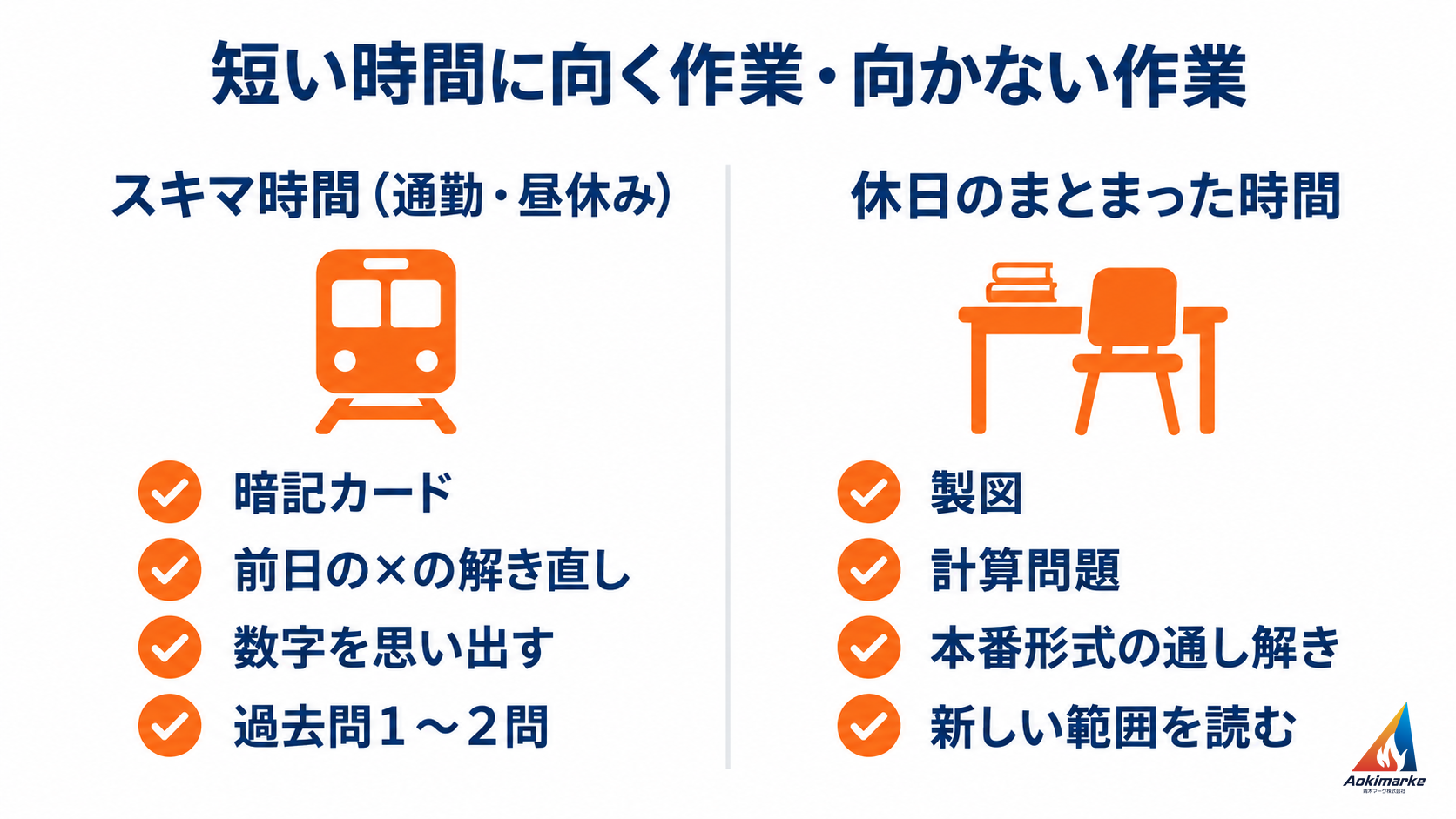 通勤や昼休みのスキマ時間に向く作業と、休日のまとまった時間に向く作業を左右に分けた図