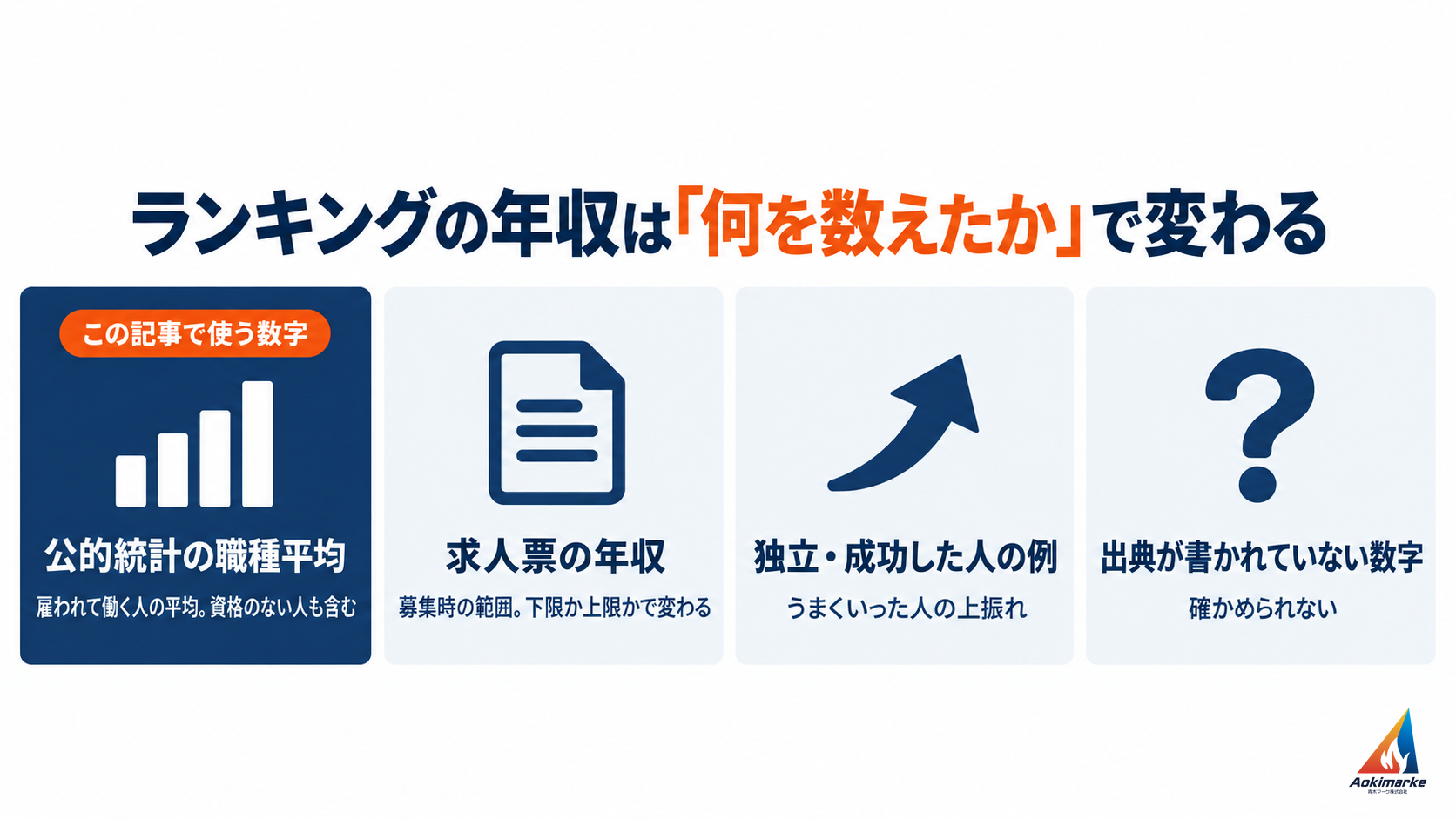 ランキングの年収は何を数えたかで変わることを示した図。公的統計の職種平均（この記事で使う数字）、求人票の年収、独立・成功した人の例、出典が書かれていない数字の４つを並べている