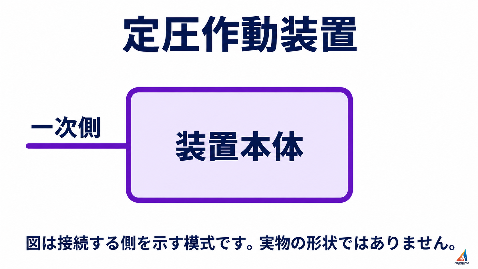 装置本体と一次側の位置を示す中立模式図