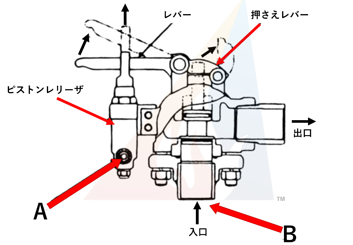 原教材の弁図。A・Bの接続位置を示す