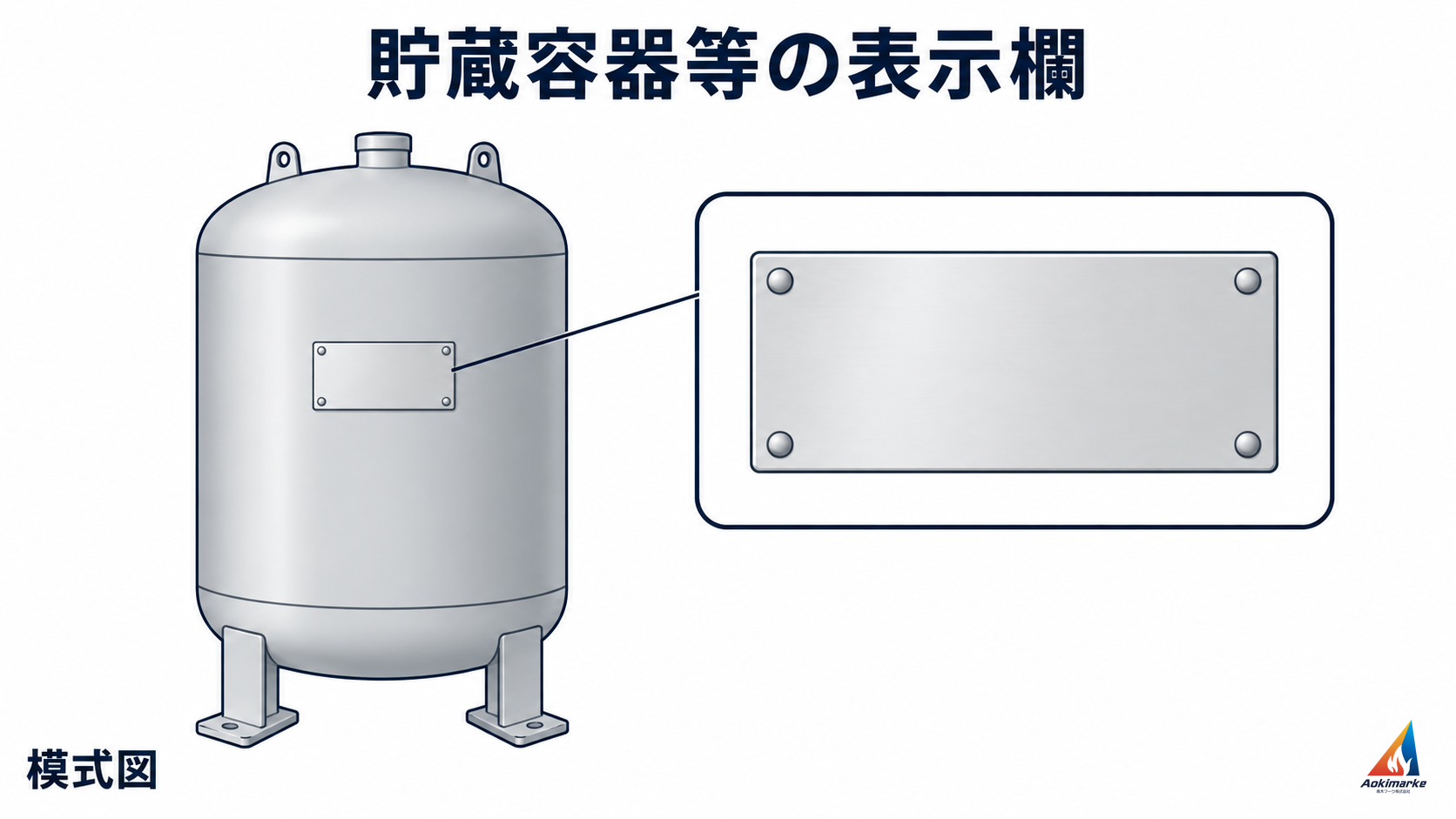 粉末消火剤の貯蔵容器と、その外側にある空欄の表示欄を示す模式図