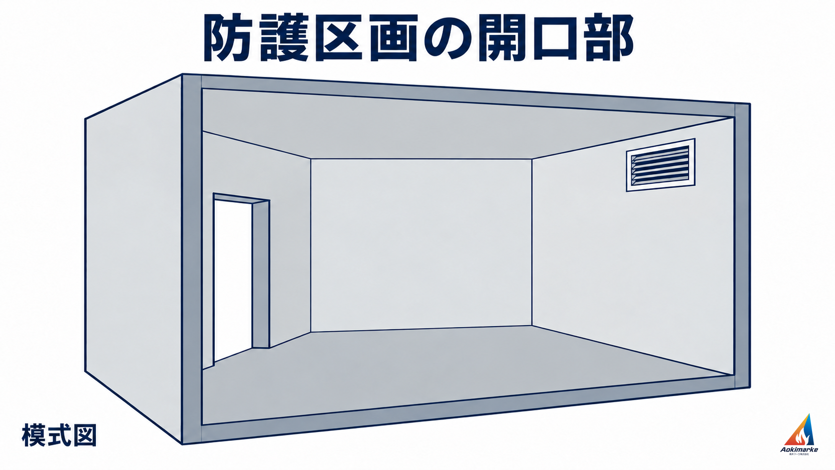 室の壁に開口部と換気口がある防護区画の模式図