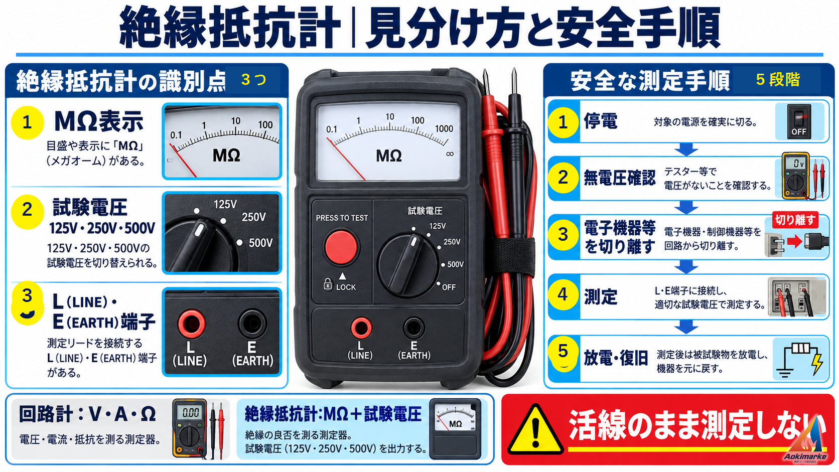 絶縁抵抗計の識別点と停電から放電・復旧までの安全手順