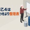 危険物乙４は語呂合わせより整理表