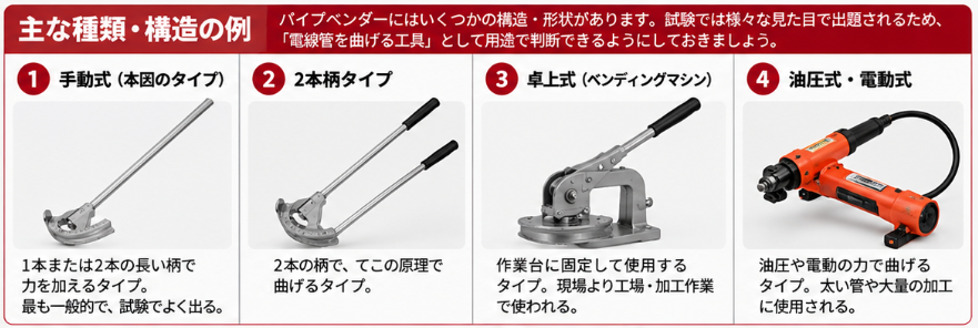 電線管を曲げるパイプベンダーの種類と形状